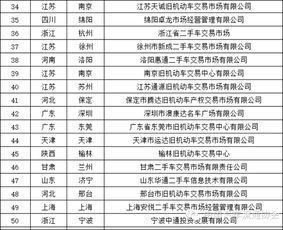 二手車(chē)交易網(wǎng)站排行 熱門(mén)平臺(tái)綜合評(píng)估與推薦