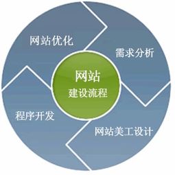 西安聚牛信息科技企業網站建設 如何吸引客戶并實現轉化